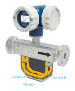 SYS-SMF Coriolisův hmotnostní průtokoměr - schéma